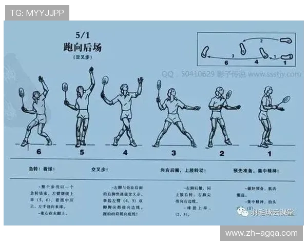 羽毛球教学 进阶